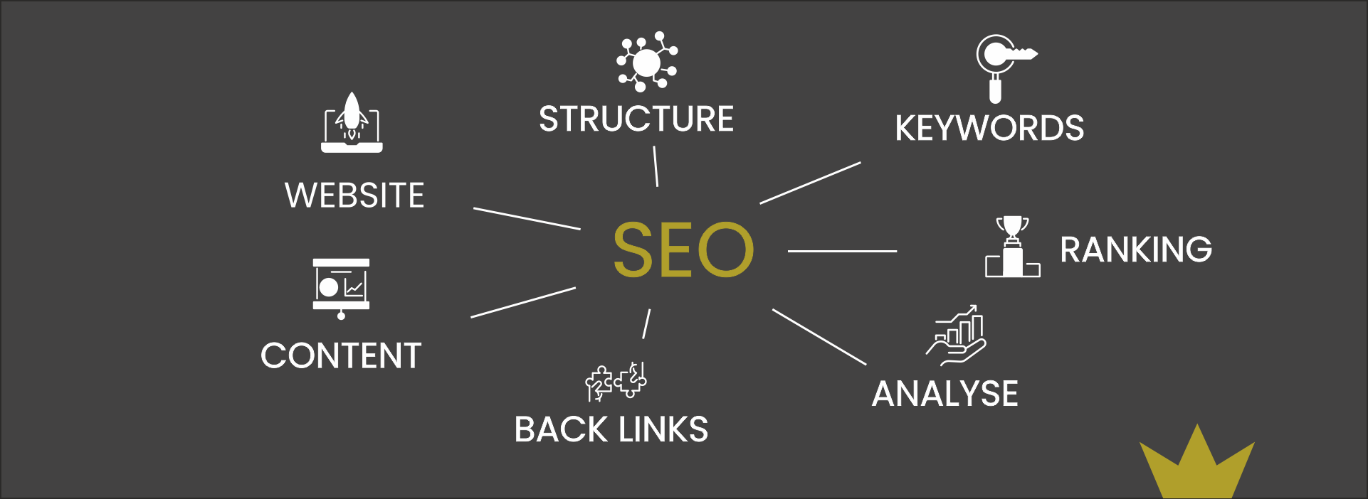 SEO Principals